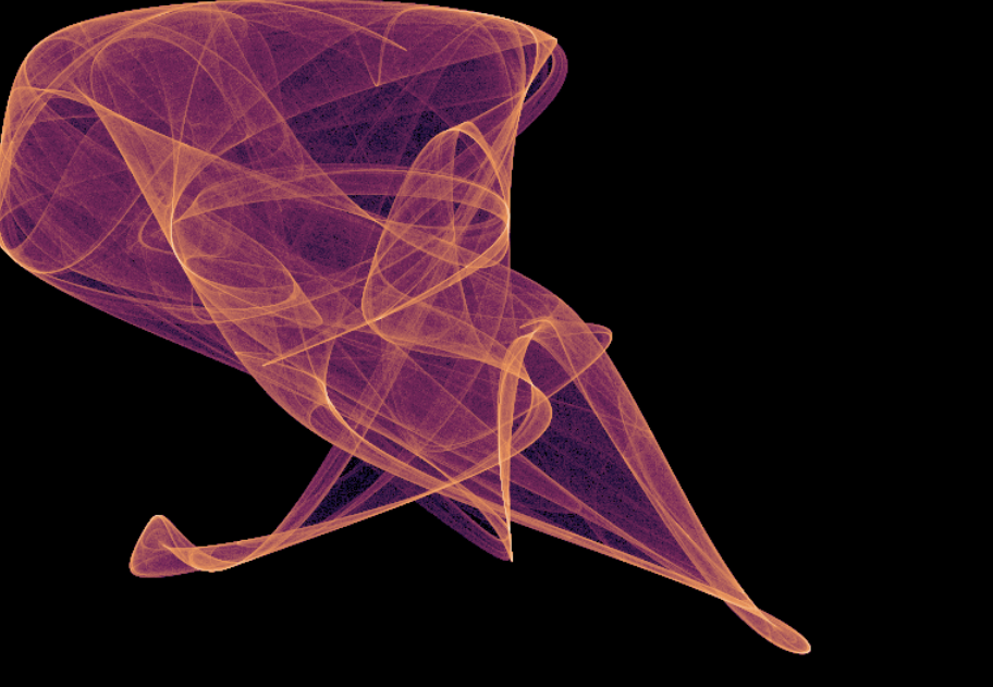 De Jong Attractor