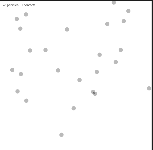 Particles